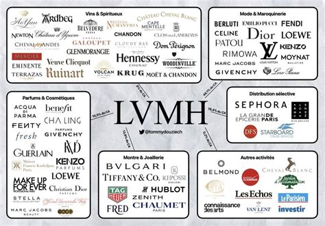 lv subsidiaries|lvmh group.